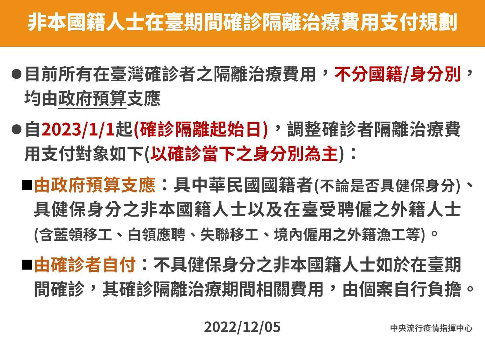 2023年1月1日起,非本國籍人士在台期間如確診,確診隔離治療費用須由確診者自付。(指揮中心提供)