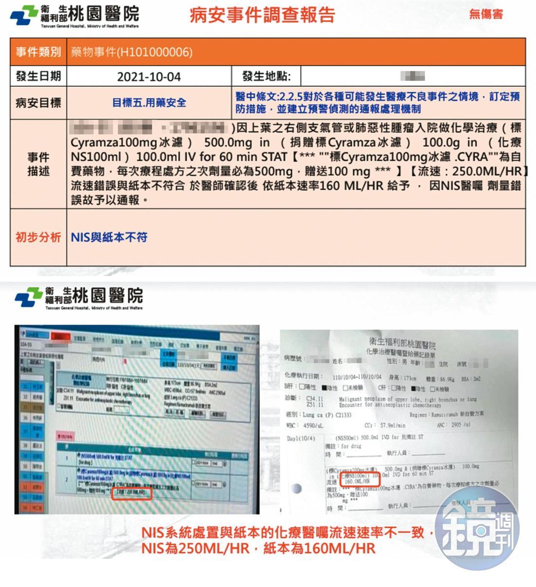 桃園醫院內部報告顯示,某病患於化療時因系統出錯,點滴流速暴增。(讀者提供)