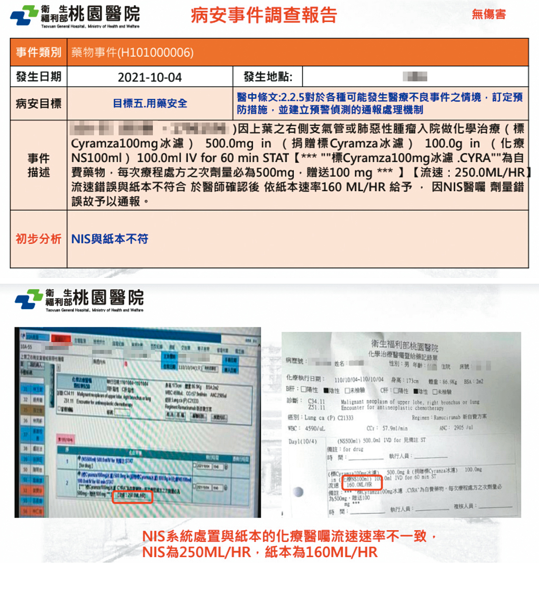 桃園醫院內部報告顯示,某病患於化療時因系統出錯,點滴流速暴增。(讀者提供)
