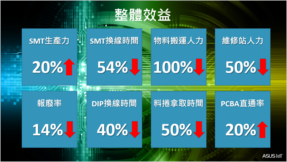 智慧工廠導入AI效益
