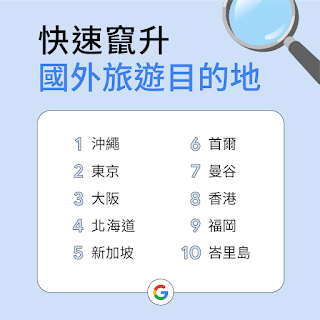 快速竄升國外旅遊目的地排行榜,第一名為沖繩。(Google提供)