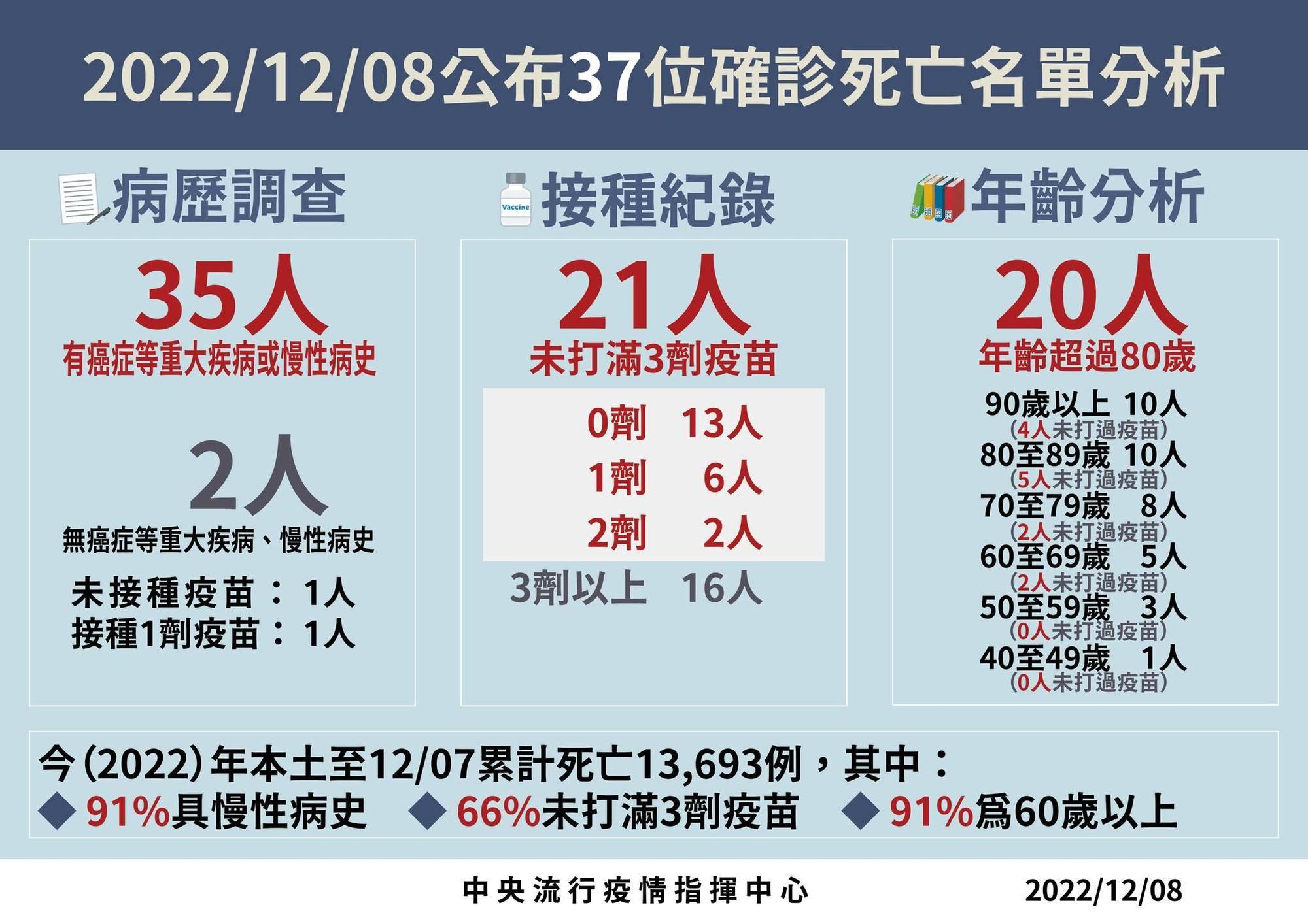 指揮中心說明最新疫情狀況。(指揮中心提供)