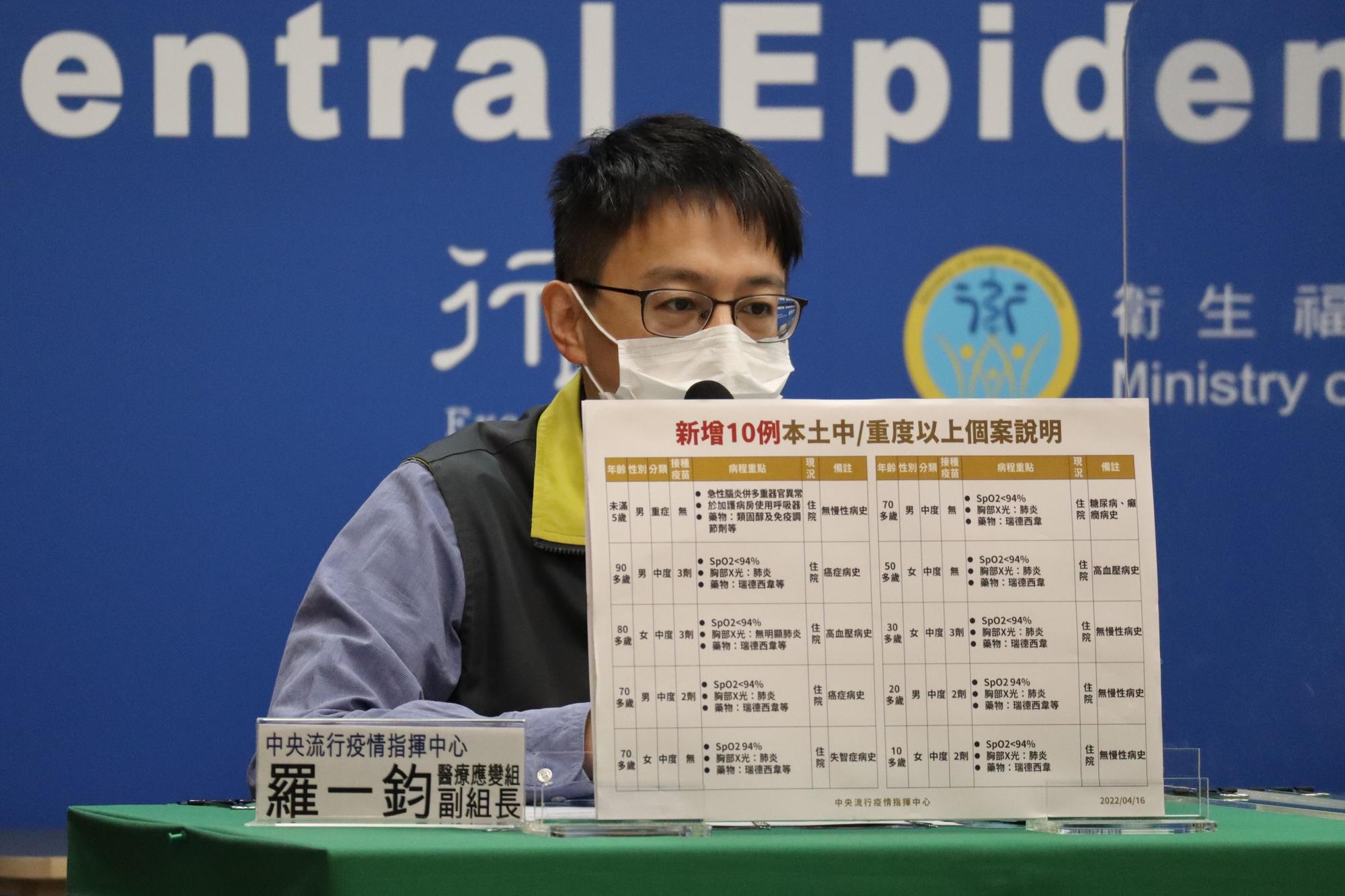 中央流行疫情指揮中心醫療應變組副組長羅一鈞今(8)確診新冠肺炎,即日起居家照護5天。(指揮中心提供)
