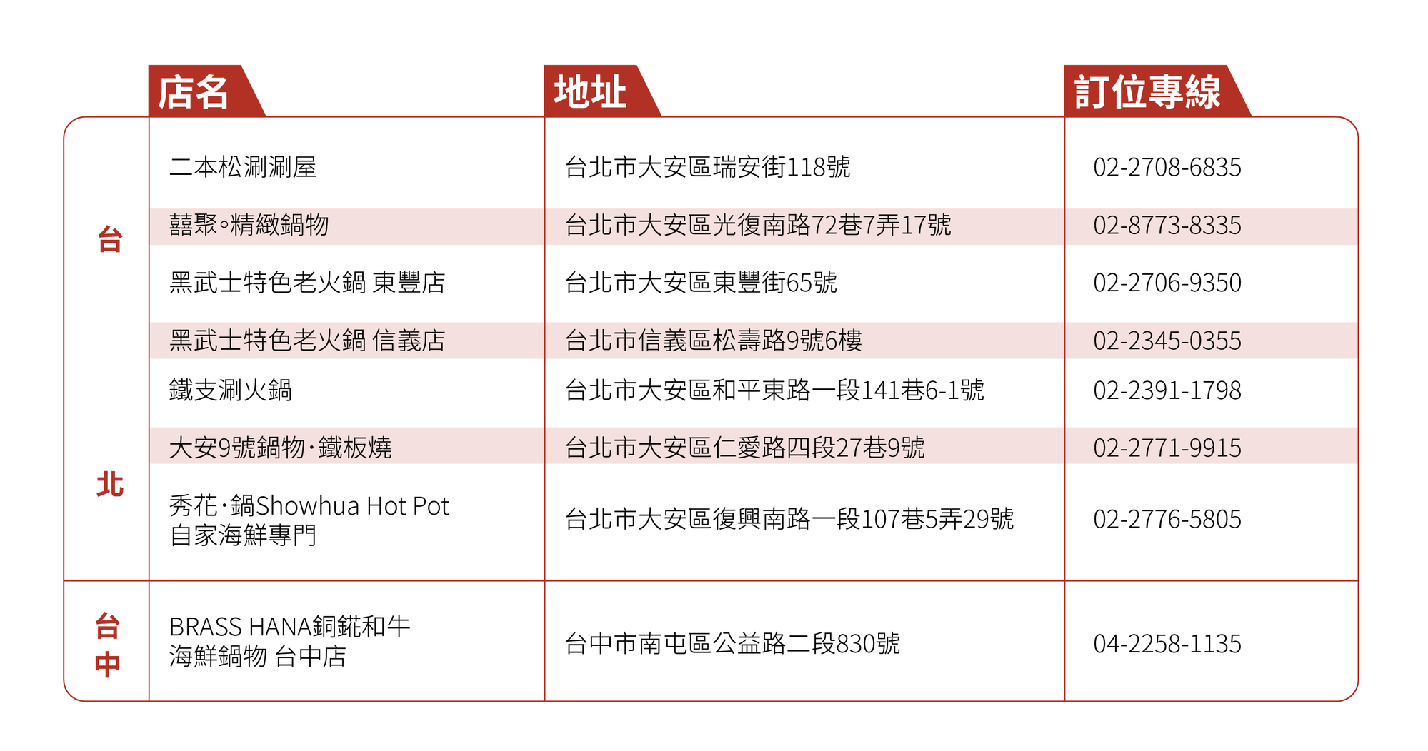 百齡罈「新．老饕百饗祭」的美饌鍋物合作清單，絕對能讓你在酒香與頂級鍋料中尋得美好饗宴。