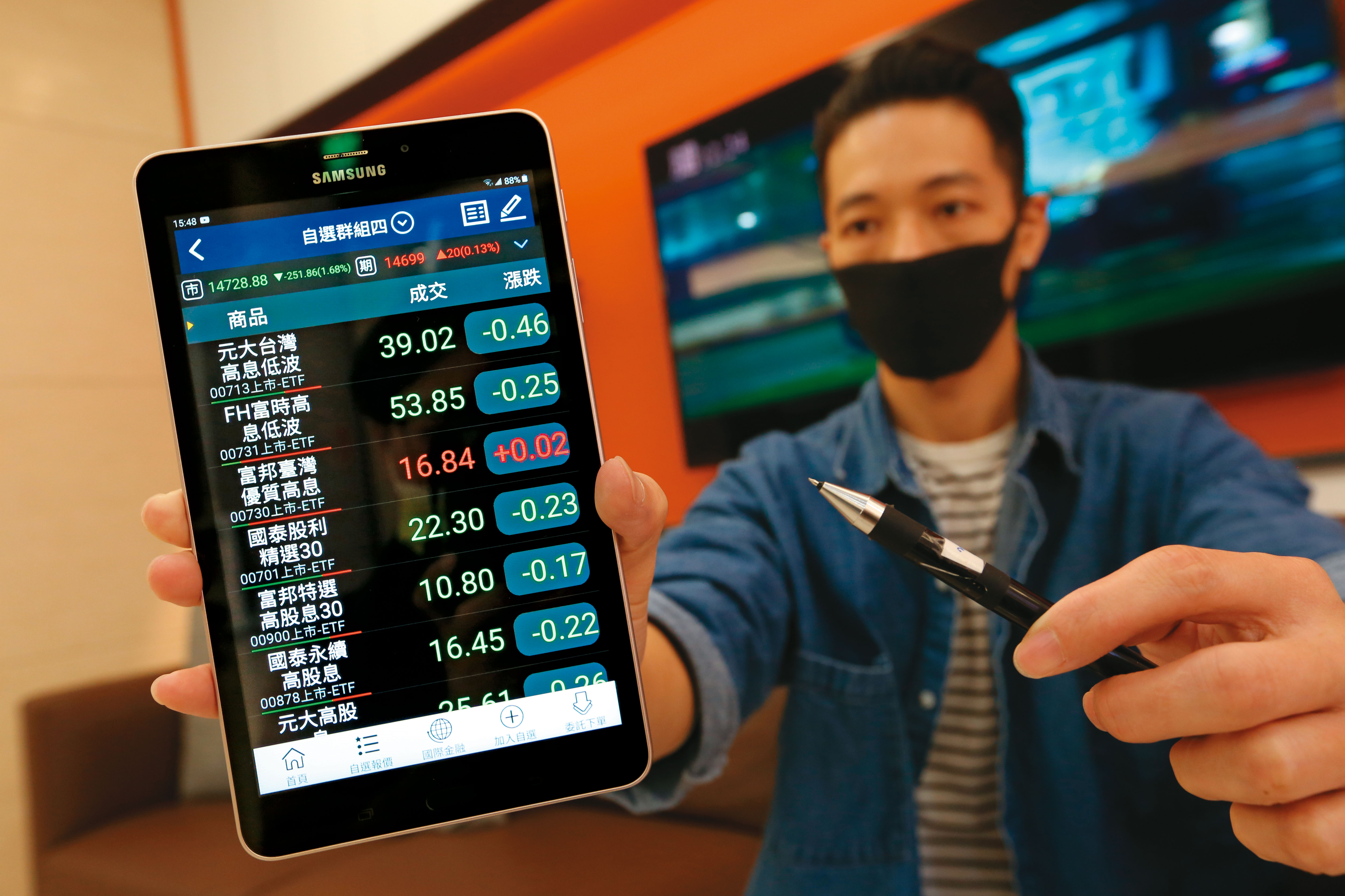 台股今年下跌約18%,高息ETF整體平均則跌約11%,大幅打敗大盤。