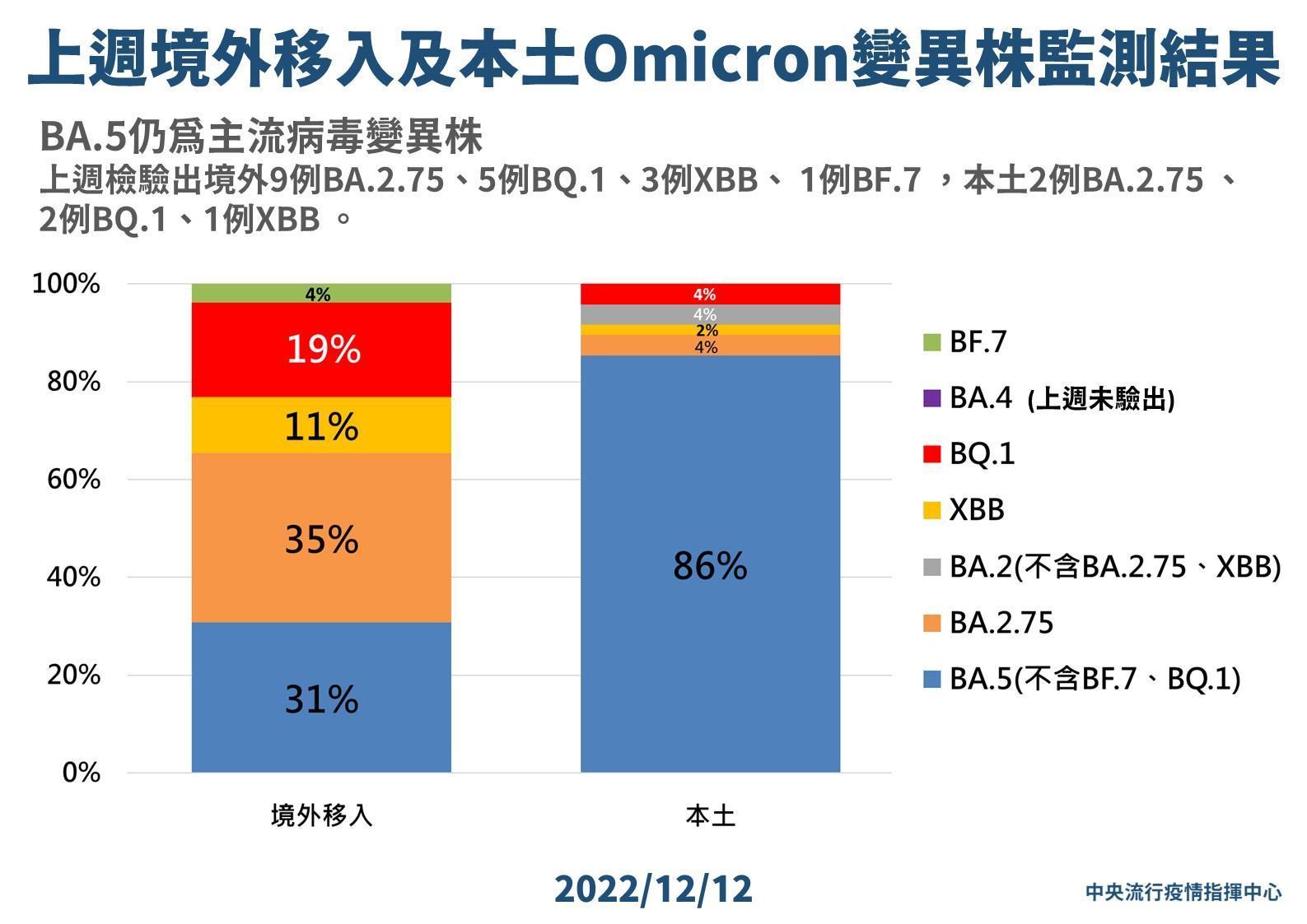 指揮中心說明最新疫情狀況。(指揮中心提供)