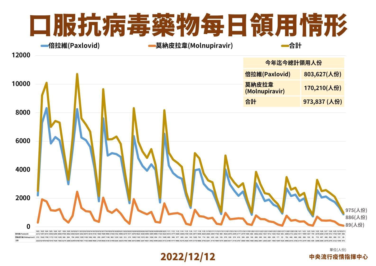 指揮中心說明最新疫情狀況。(指揮中心提供)