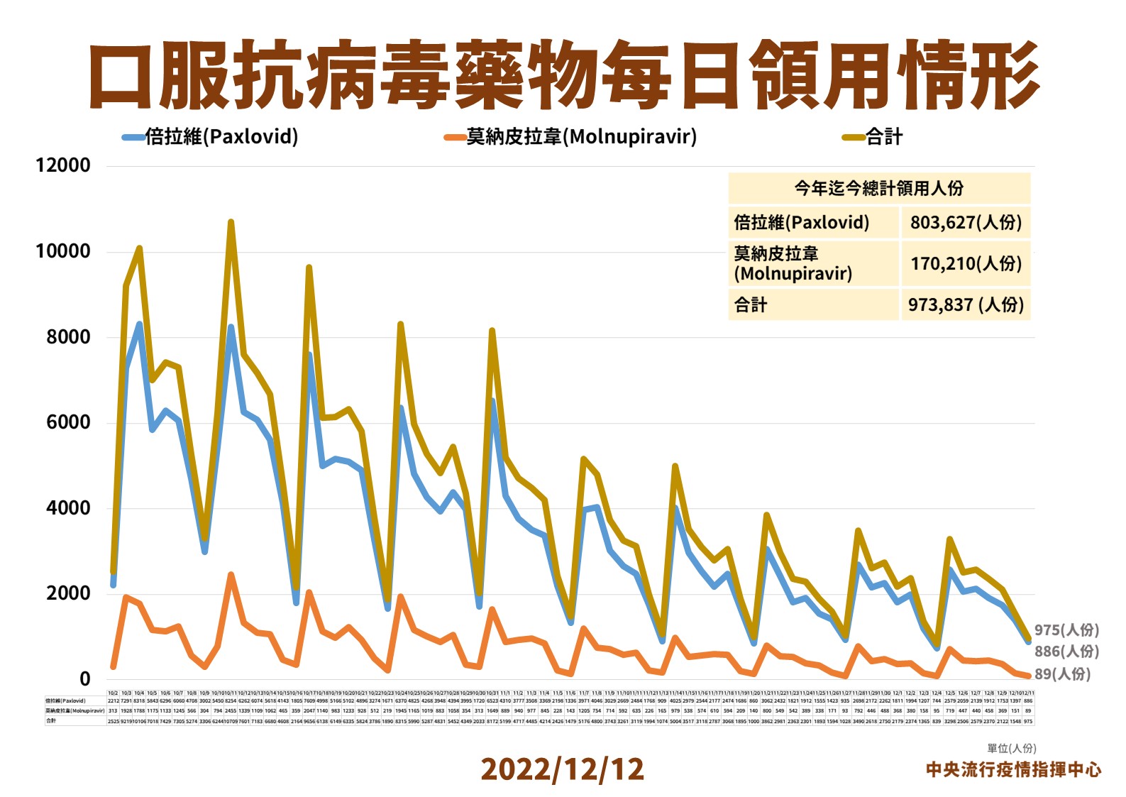 指揮中心說明最新疫情狀況。（指揮中心提供）