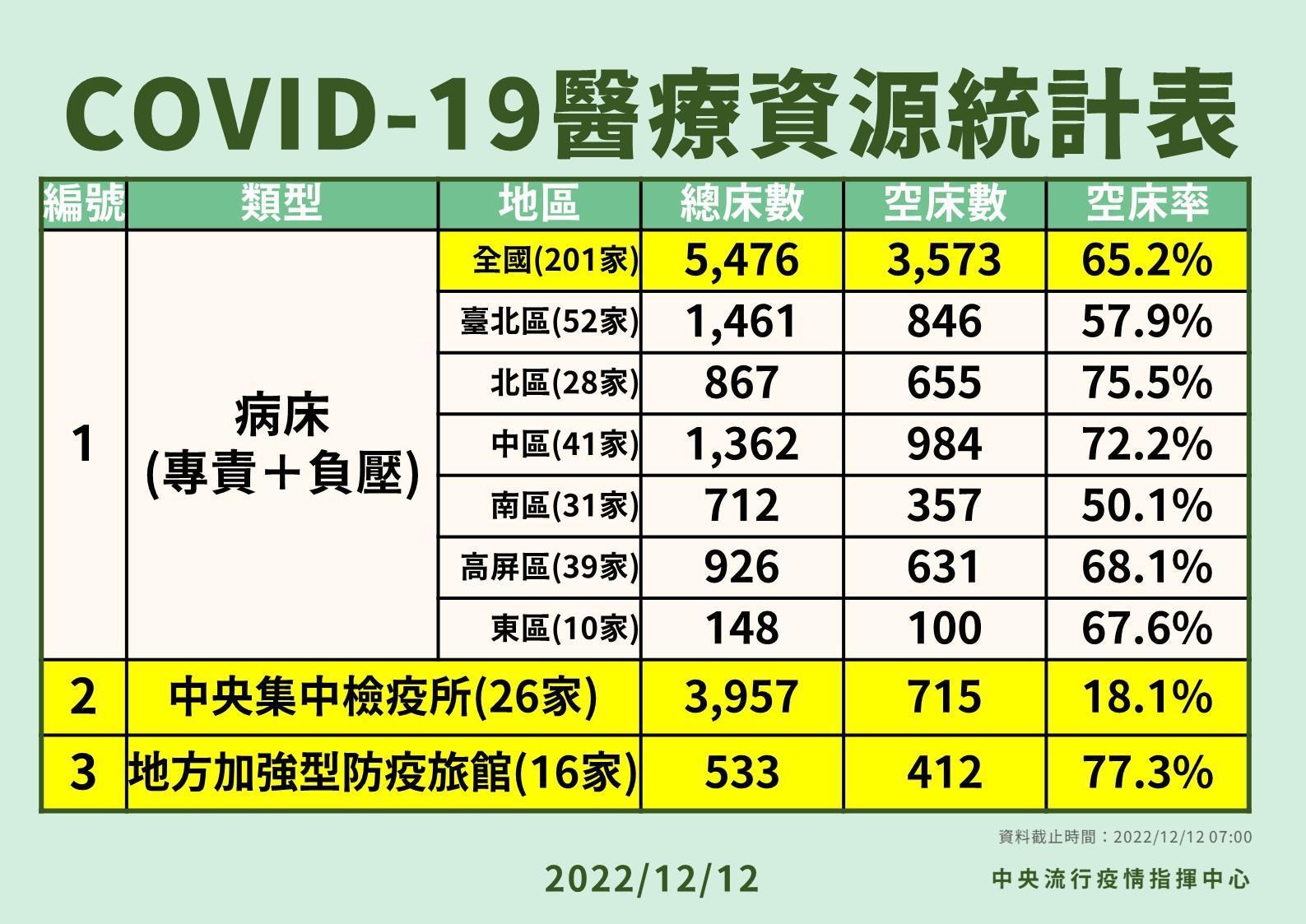 指揮中心說明最新疫情狀況。(指揮中心提供)