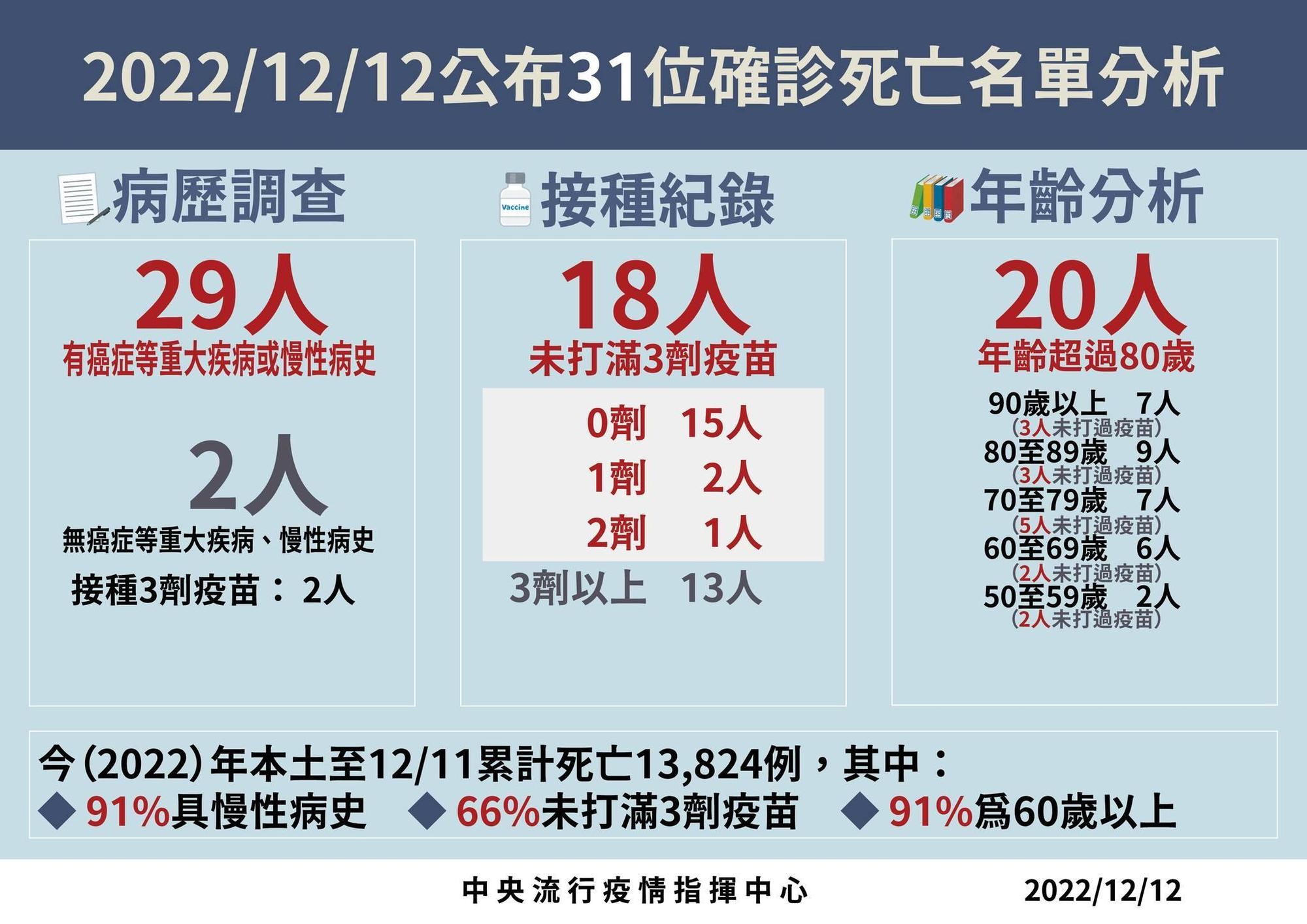 指揮中心說明最新疫情狀況。(指揮中心提供)