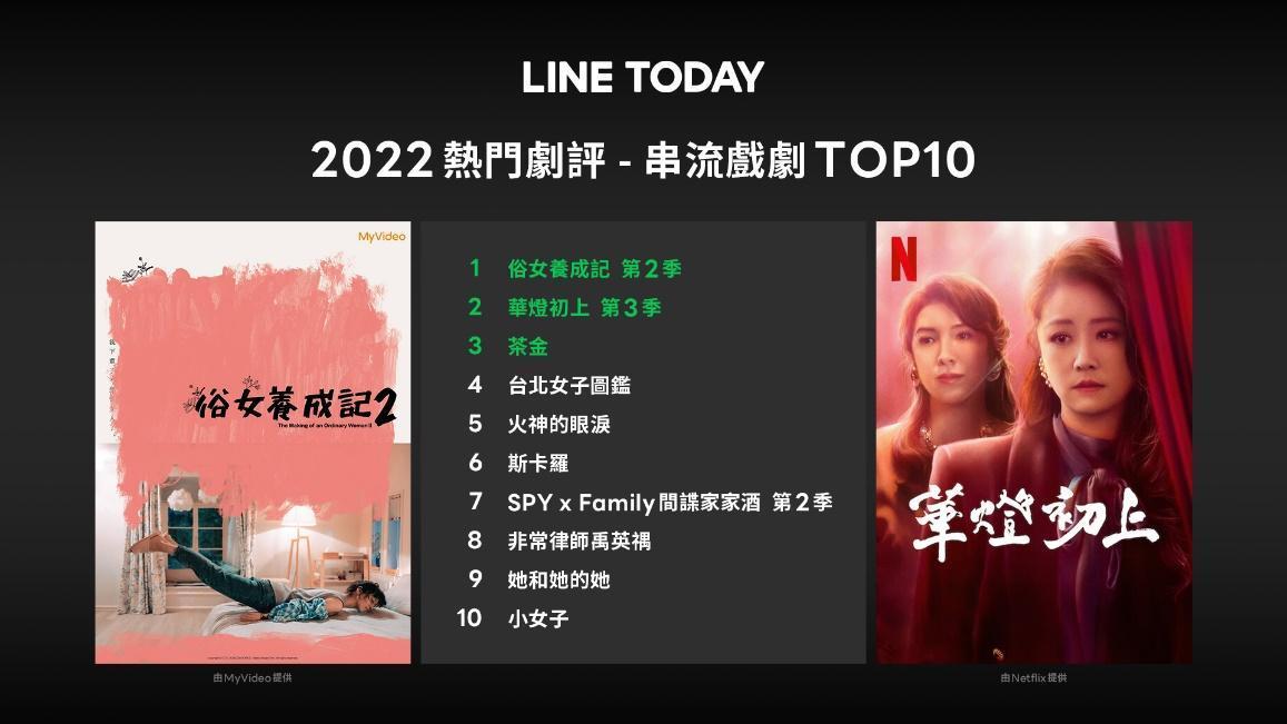 《俗女養成記 2》登上網友劇評討論度最高寶座。(LINE提供)