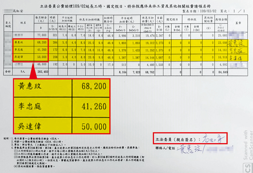 高虹安助理向立院請領的月薪及加班費文件不但被檢調查扣，上頭也有高虹安簽名，成為詐領案的鐵證之一。（吹哨者提供）