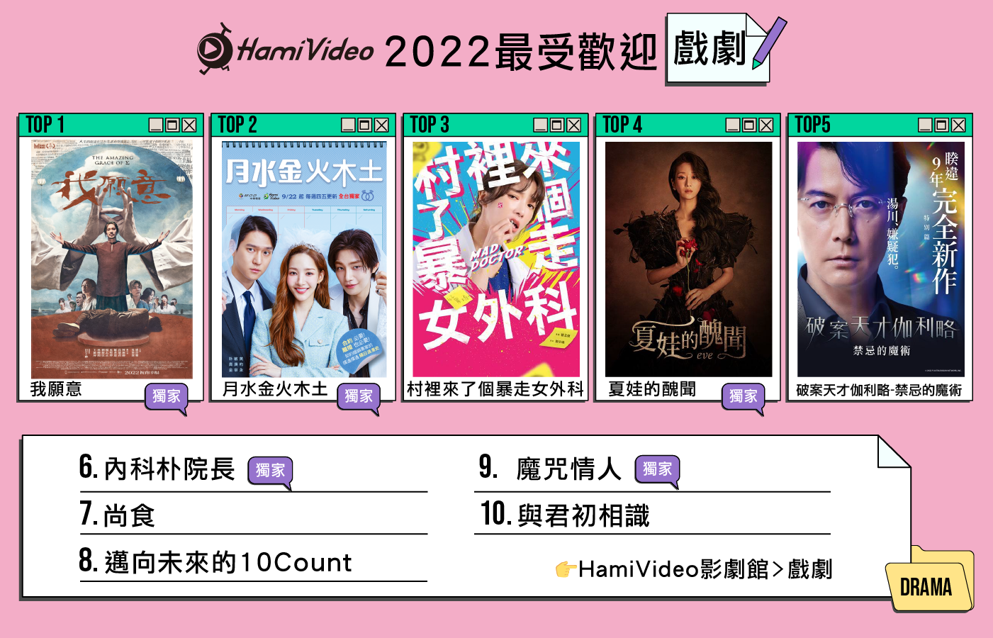 《我願意》在Hami Video年度戲劇榜居冠。(Hami Video提供)