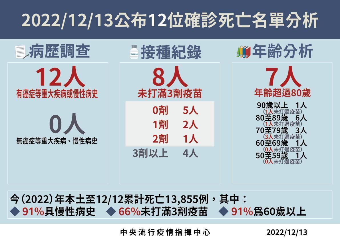 指揮中心說明最新疫情狀況。(指揮中心提供)