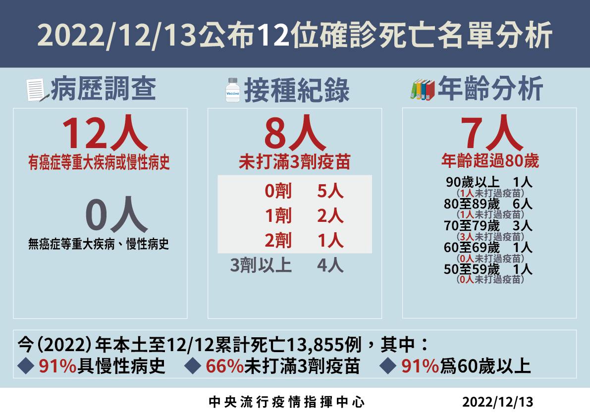 指揮中心說明最新疫情狀況。（指揮中心提供）