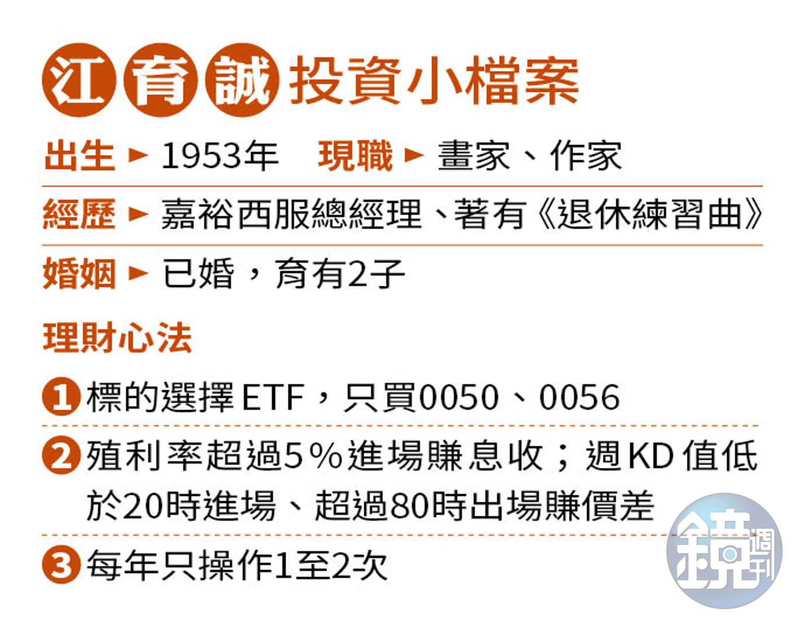 達人理財】退休後資產不減反增嘉裕西服前老總靠ETF年賺10％ - 鏡週刊Mirror Media