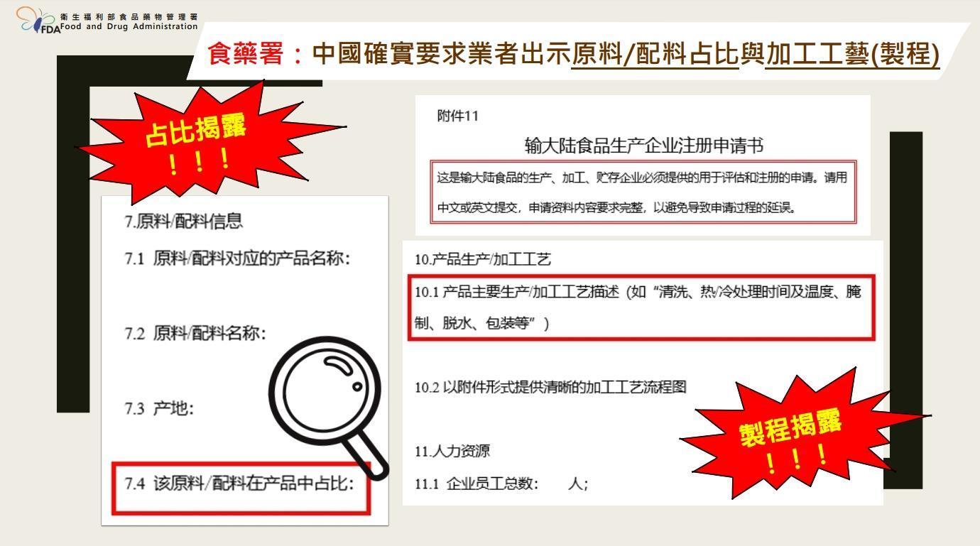 食藥署發布聲明附圖,中國在補件的表格上,要求產品配方等,讓不少業者卻步。(食藥署提供)