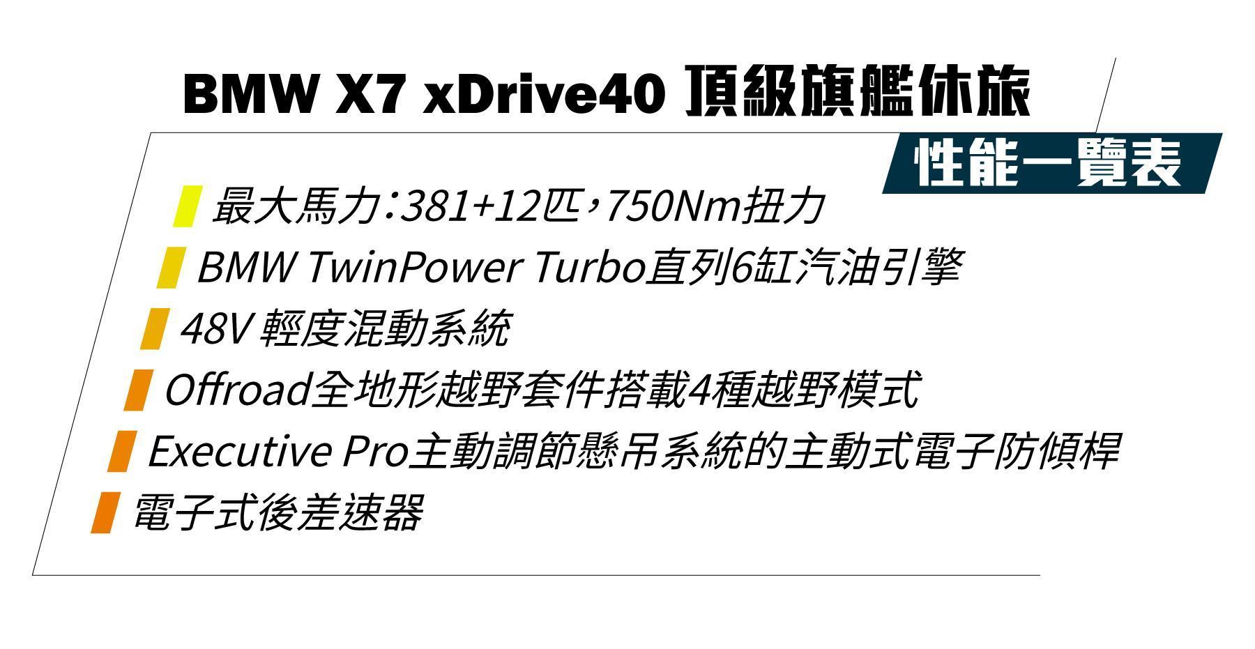 BMW　X7 xDrive40頂級旗艦休旅性能一覽表。