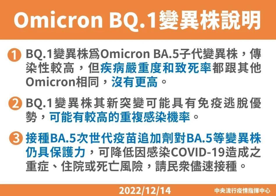 指揮中心也發新聞稿闢謠,BQ.1傳染性較高,但致死率和疾病嚴重性都沒有更高。(指揮中心提供)
