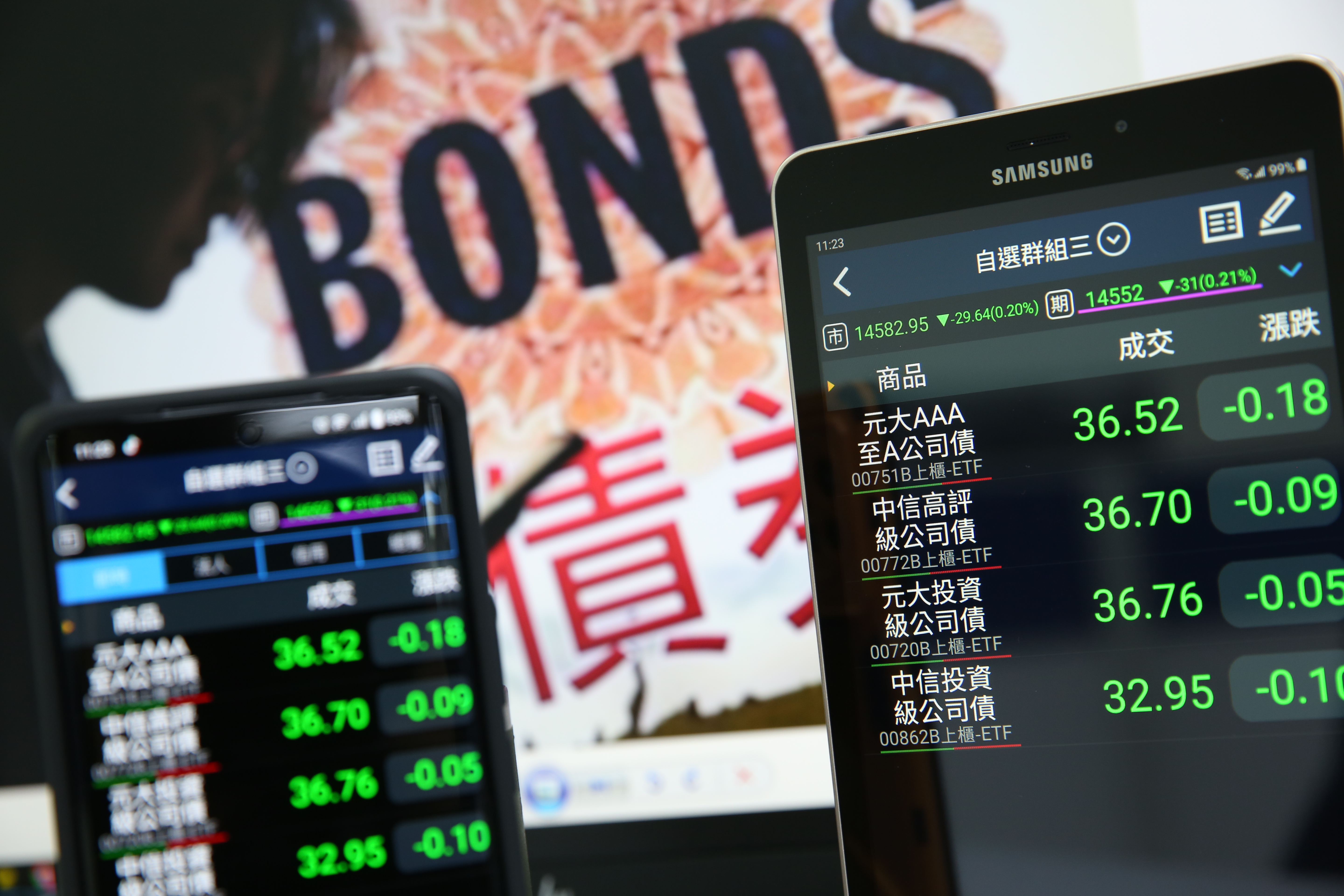 國內掛牌投資級公司債ETF，近6個月報酬率已全數翻正。