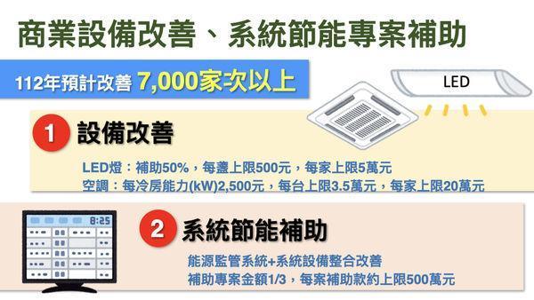 經濟部說明商業補助方面。（行政院提供）