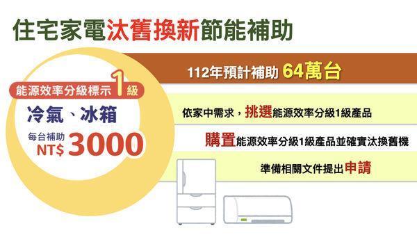 經濟部說明住宅汰舊換新節能補助方案。（行政院提供）