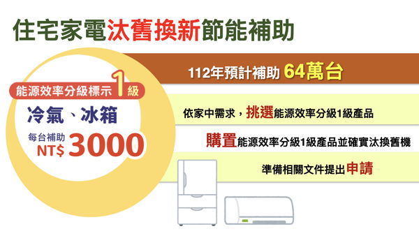 經濟部說明住宅汰舊換新節能補助方案。(行政院提供)