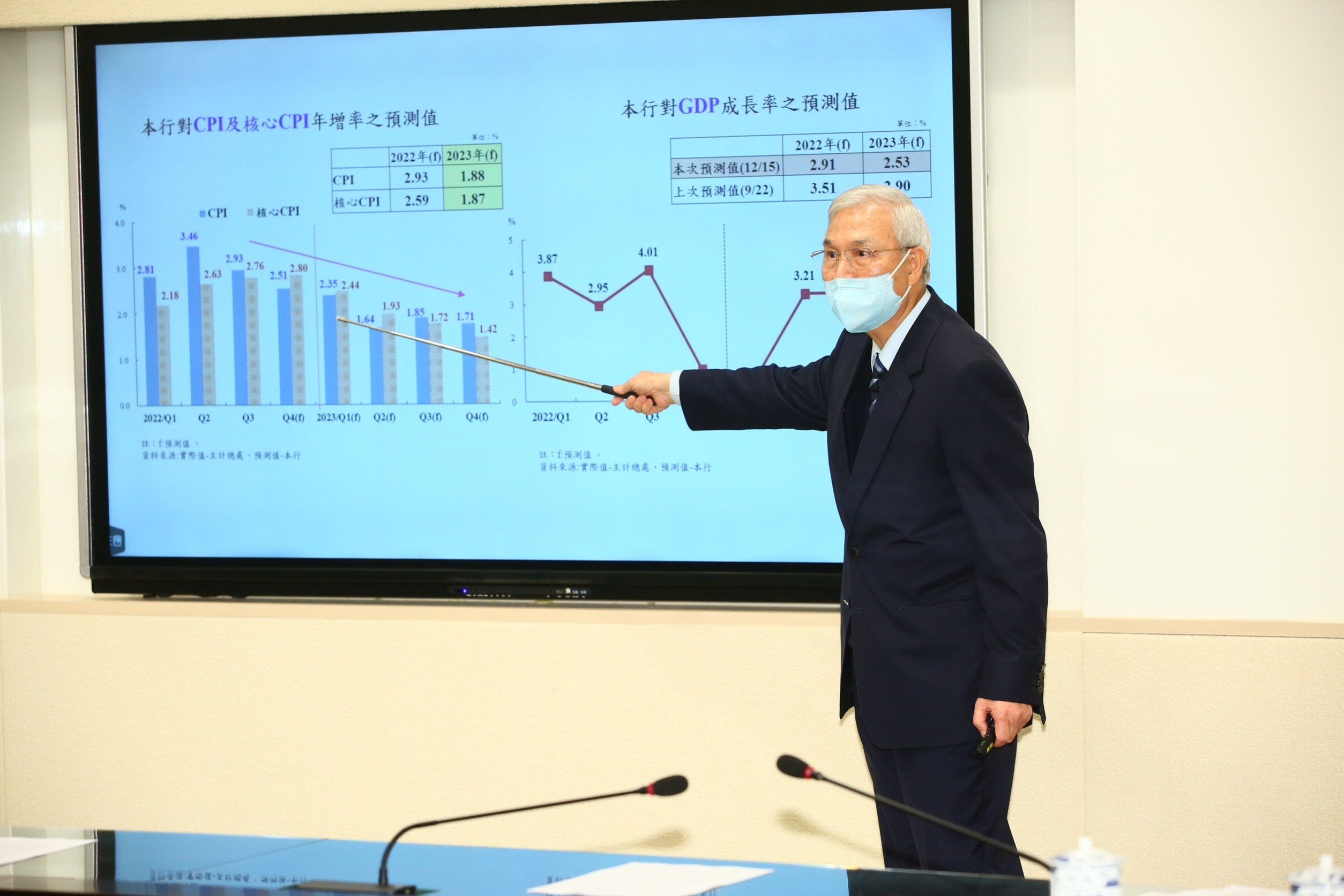 央行今在理事聯席會議中決議，政策利率將調升半碼。圖為央行總裁楊金龍說明政策決議內容。