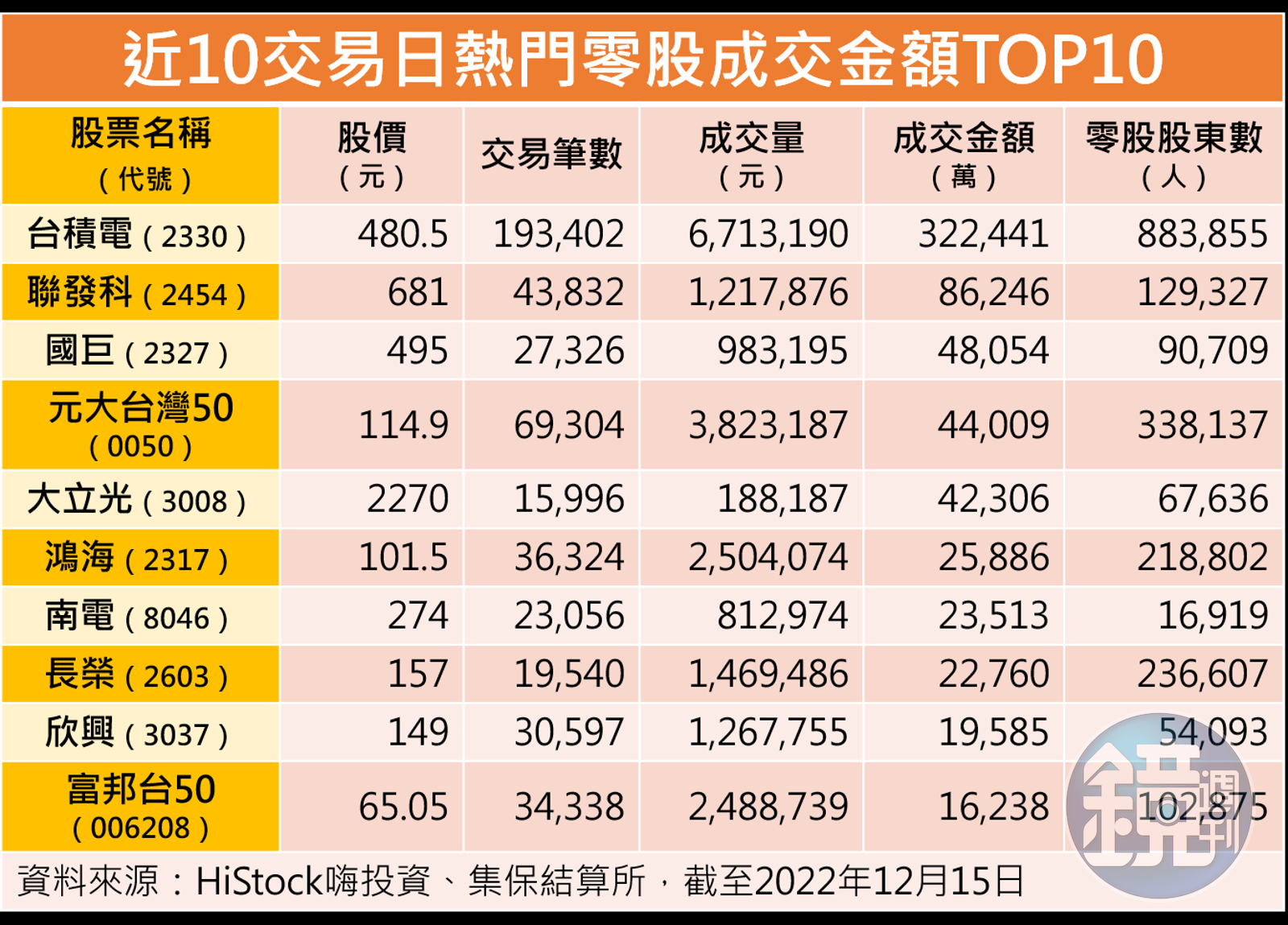 零股攻略1】零股仔看過來！ 19日起盤中撮合時間縮短為1分鐘- 鏡週刊Mirror Media