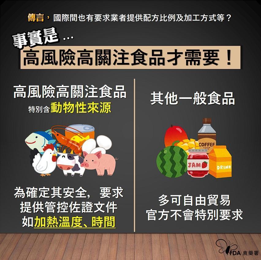 網路傳出美國也要求提供配方比例等項目，食藥署澄清「只有高風險高關注食品才需要」。（翻攝自食藥署官網）