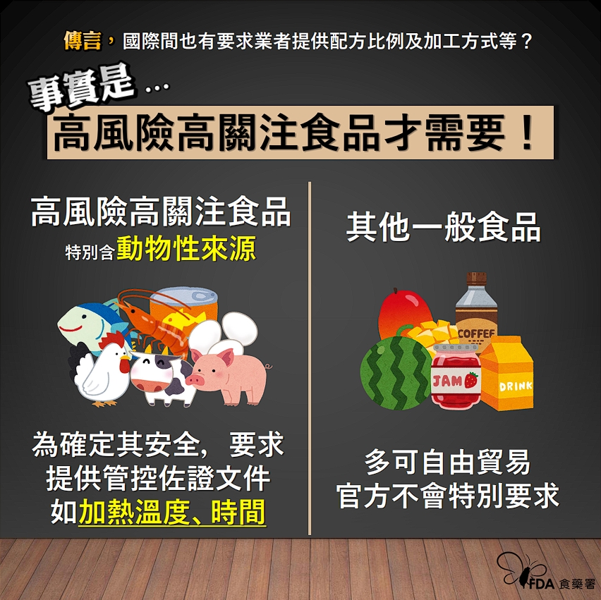 網路傳出美國也要求提供配方比例等項目,食藥署澄清「只有高風險高關注食品才需要」。(翻攝自食藥署官網)