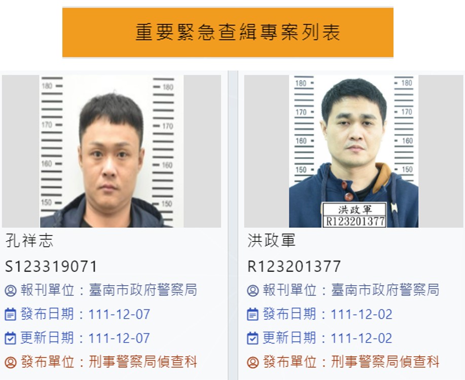 警政署發布通緝專刊全力緝捕涉及重大槍擊案的洪政軍、孔祥志。（警政署提供）