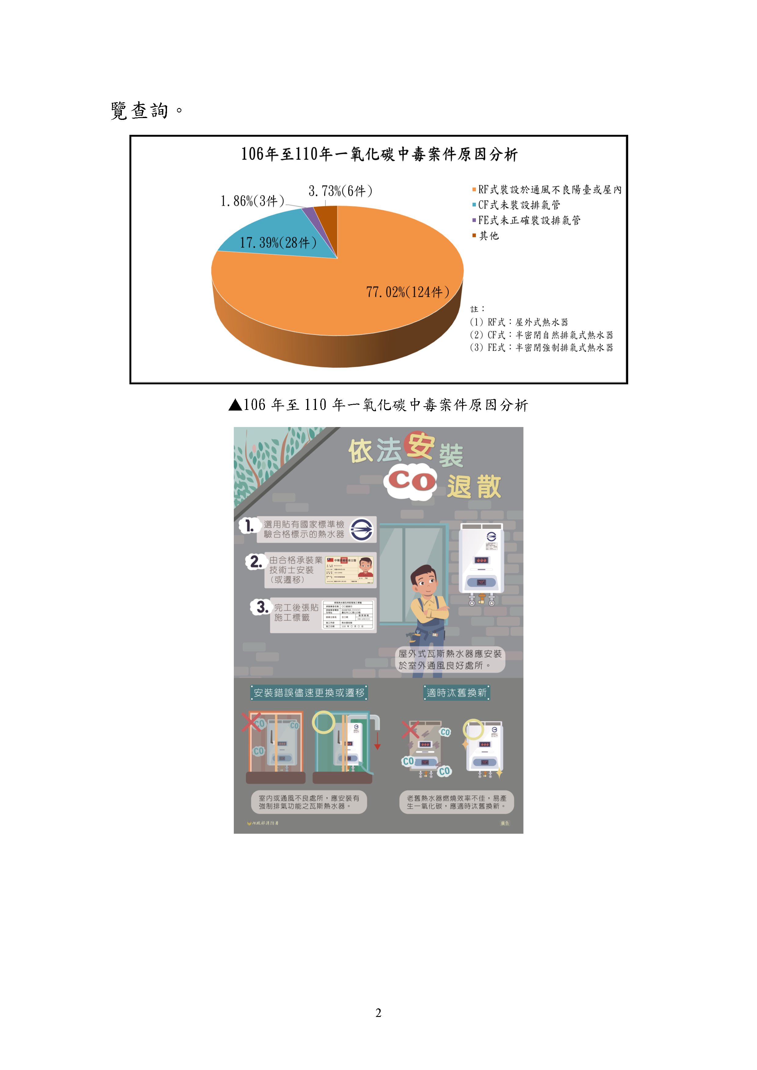 消防署提醒民眾注意安裝熱水器事項。（消防署提供）