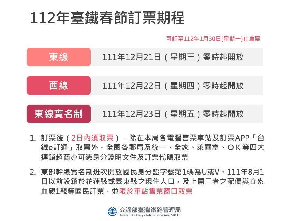 台鐵宣布春節疏運期間加開287班車,下週三起開放購票。(台鐵提供)