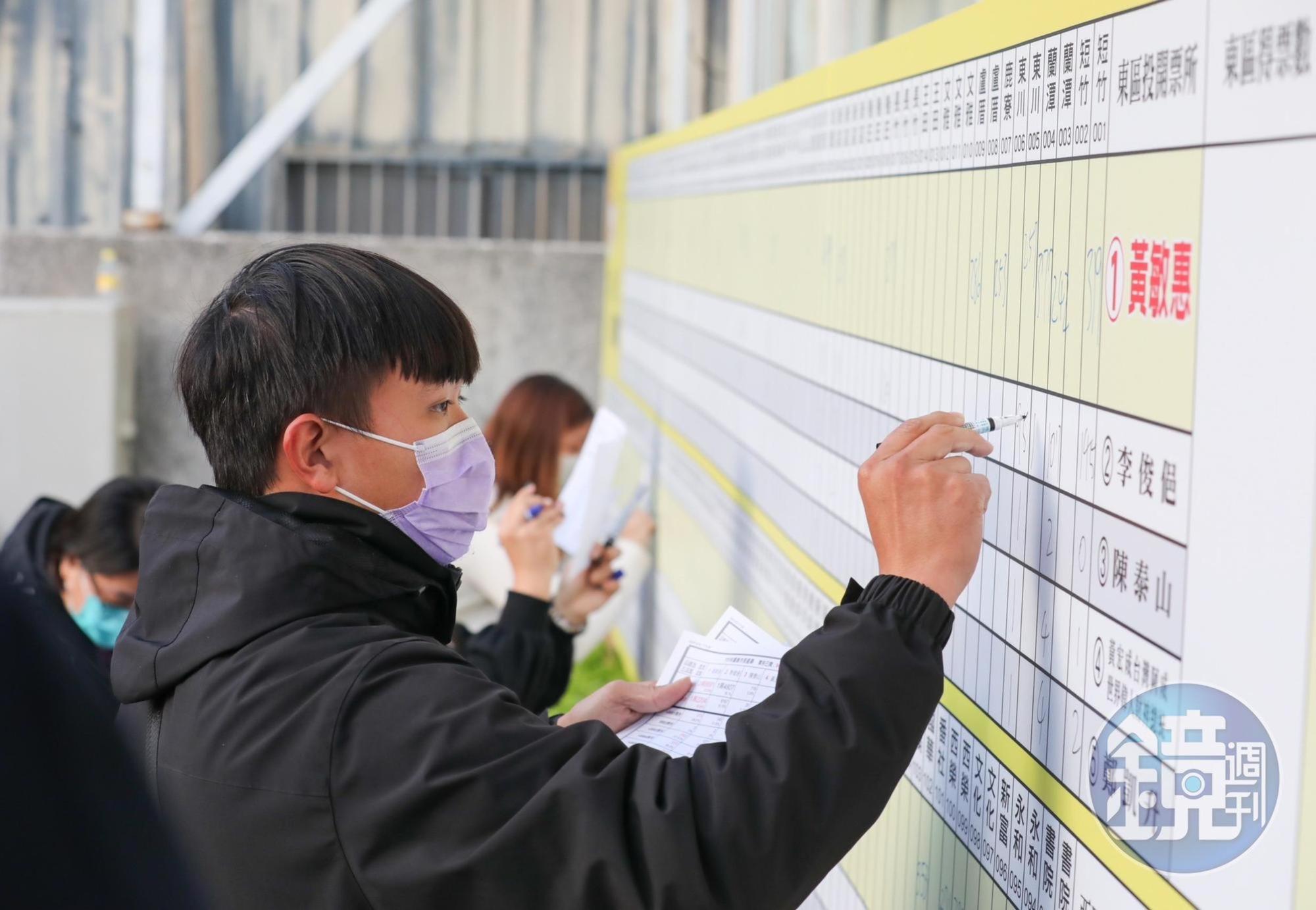 嘉義市第11屆市長重行選舉今（18）日登場，下午4時投票正式結束並進行開票。