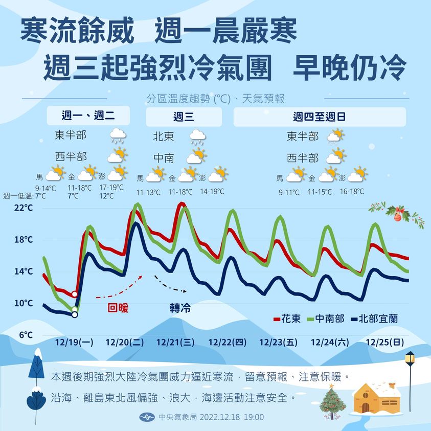 中央氣象局說明一週天氣狀況。(中央氣象局提供)