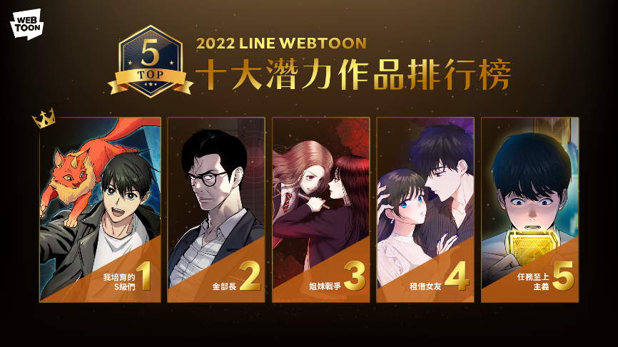 十大潛力作品由《我培育的S級們》居首。（LINE WEBTOON提供）