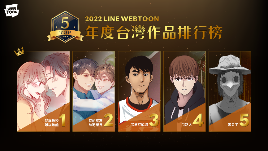 《我與教授難以啟齒》奪下2022年台灣熱門作品第一。（LINE WEBTOON提供）