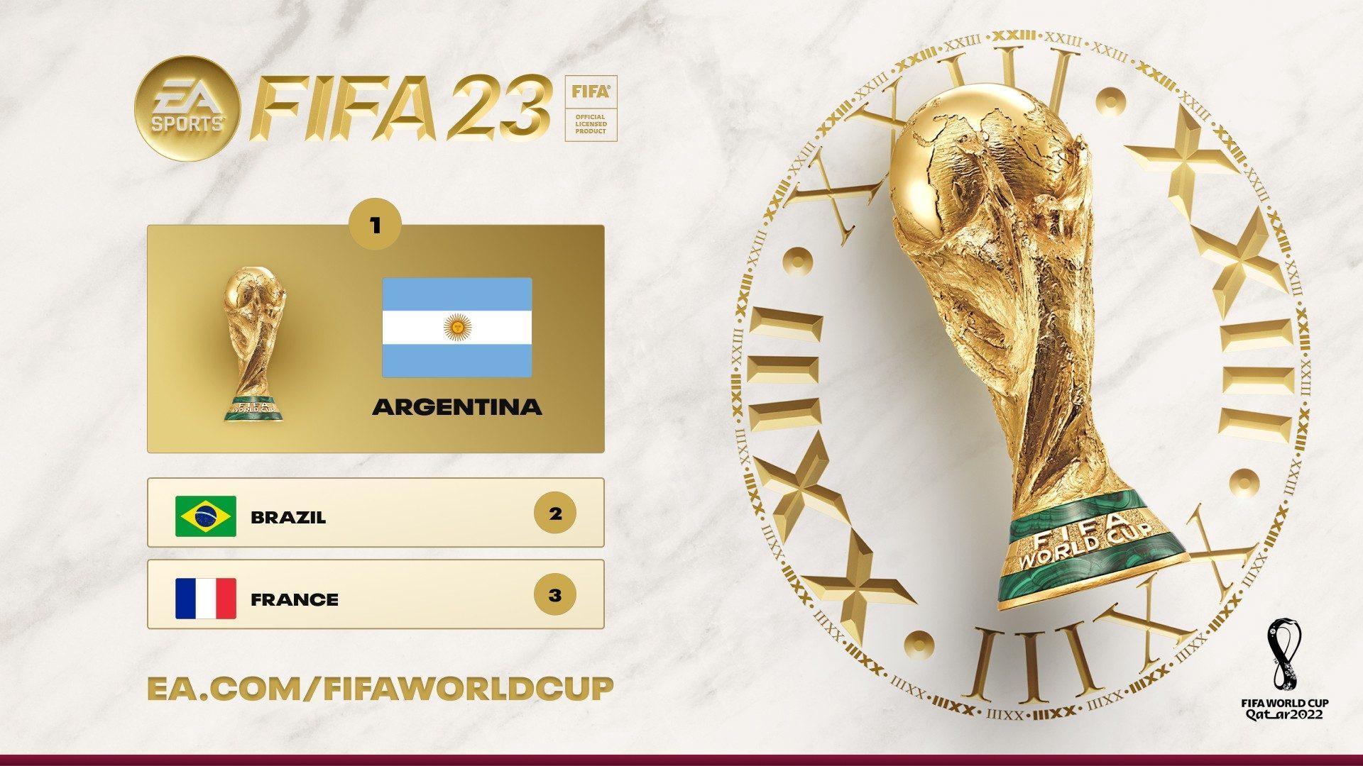 《FIFA 23》模擬結果是阿根廷跟巴西進入決賽,再由阿根廷捧起大力金盃。(翻攝自FIFA23 官網)