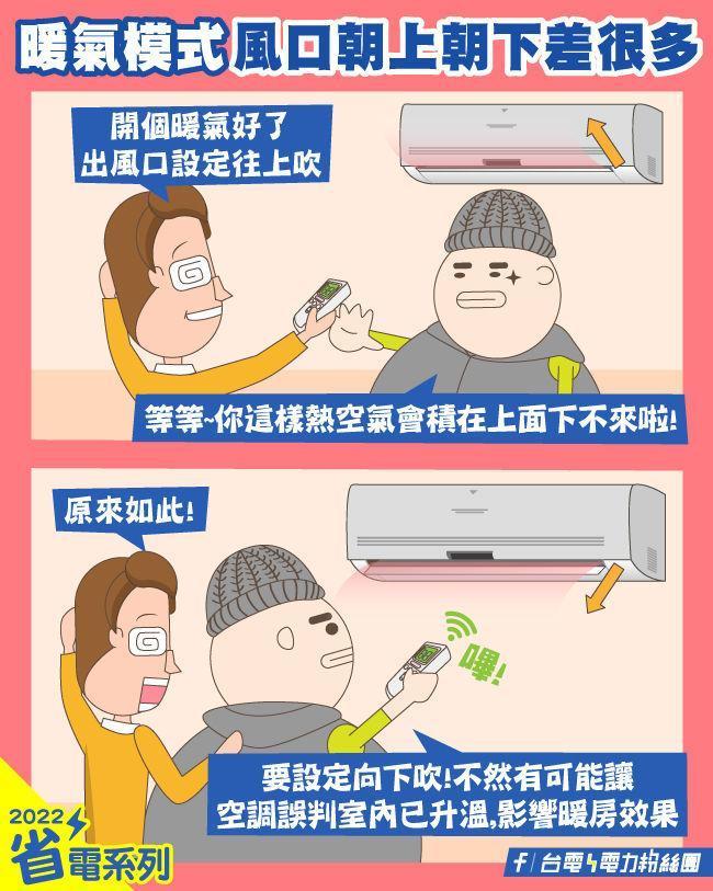 台電就提醒開暖氣若有「1細節」沒有注意到,就會影響暖房效果,等於白開暖氣。(翻攝自台電官網)