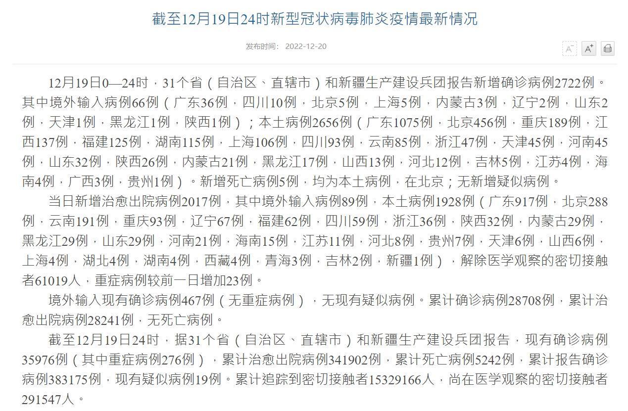 中國國家衛健委今日通報的數據,一如過往般與實際狀況有很大的落差。(翻攝自中國國家衛健委官網)