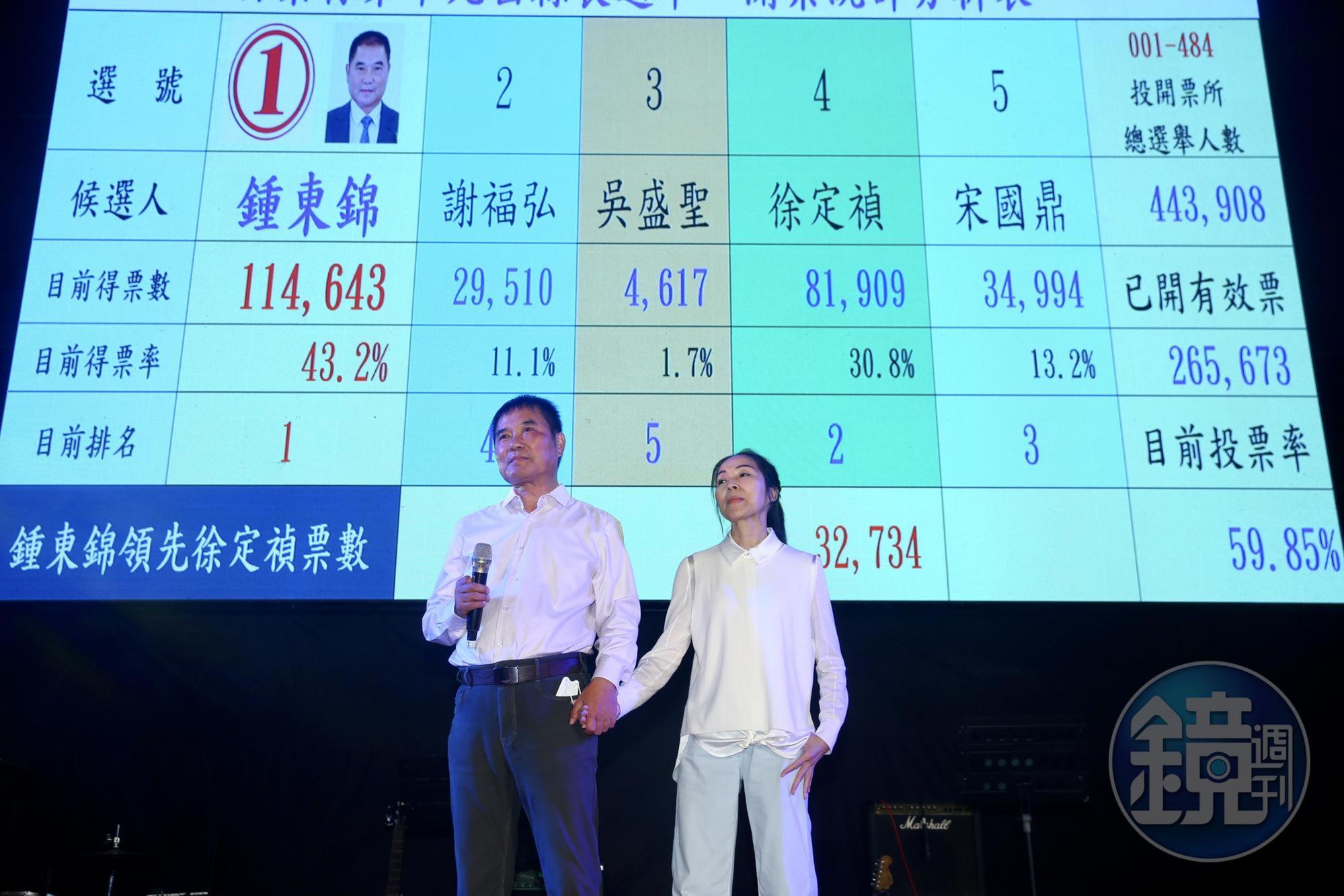 苗栗地檢署今對外發出新聞稿，針對鍾東錦（左）提起「當選無效之訴」。