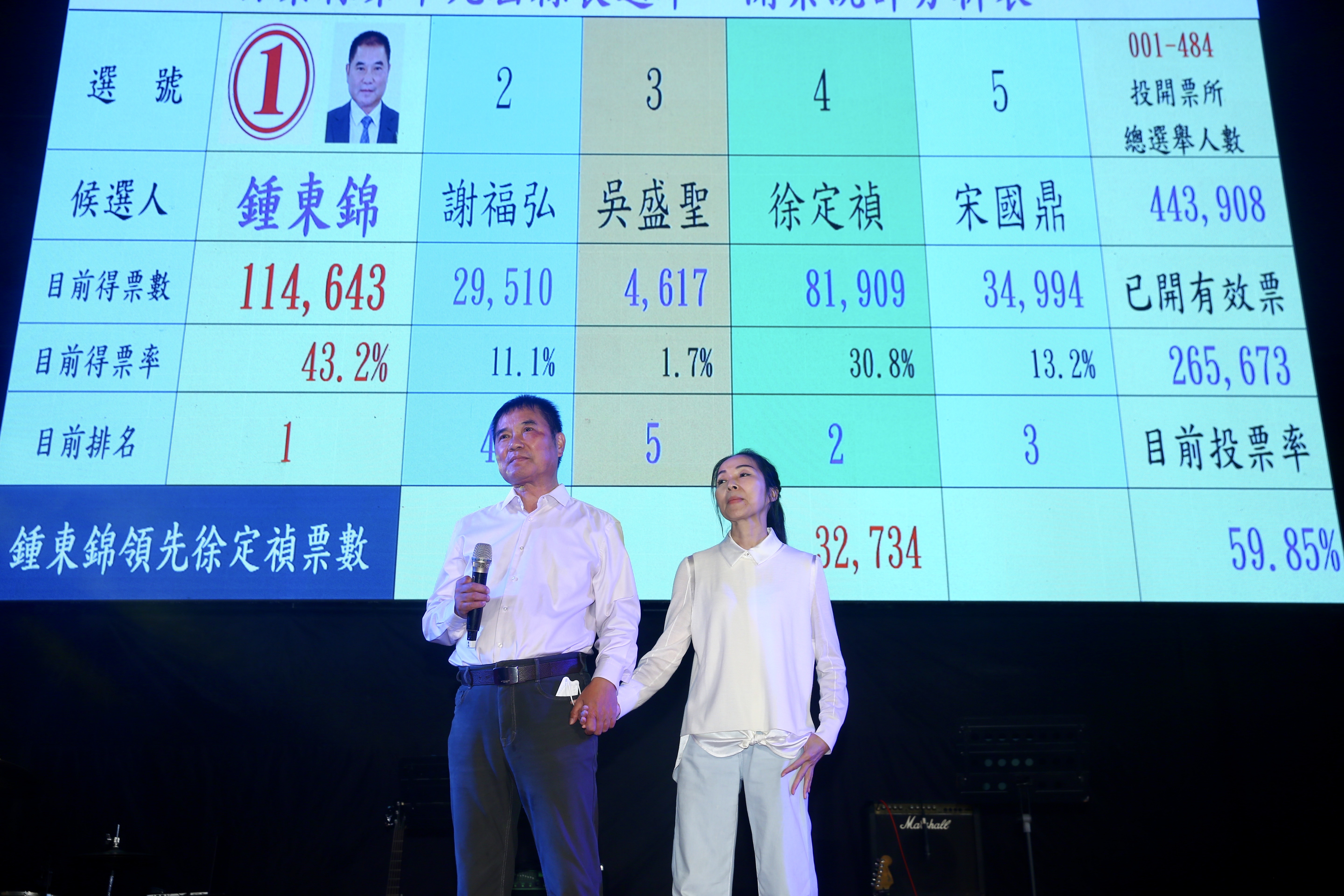 苗栗地檢署今對外發出新聞稿，針對鍾東錦（左）提起「當選無效之訴」。