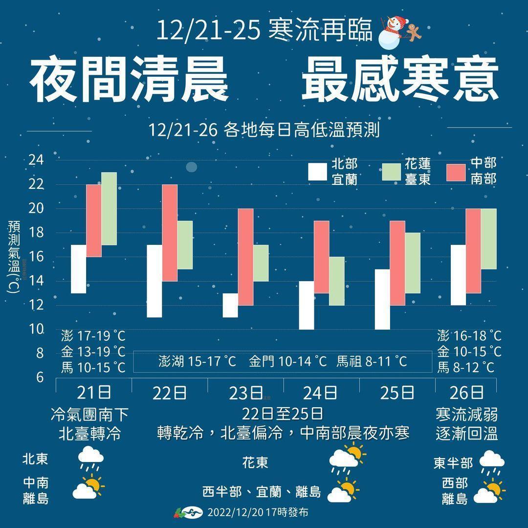 未來一週天氣。(翻攝自氣象局)