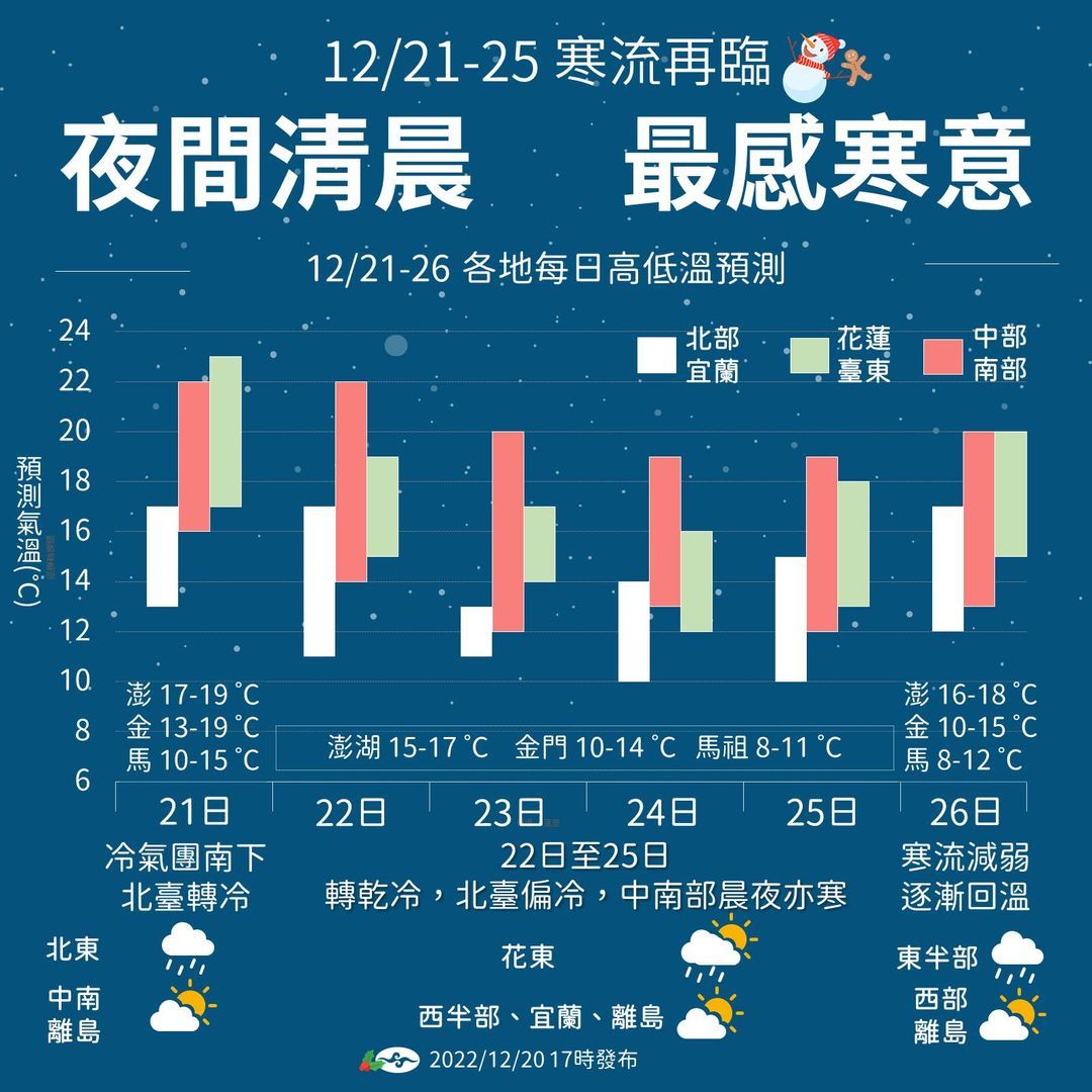 未來一週天氣。(翻攝自氣象局)