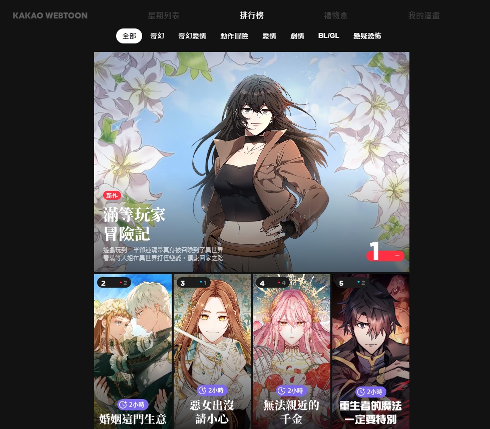 KAKAO WEBTOON即日起推出新機制「倒數免費+」，近百部作品每2小時即可免費閱讀下一話。（翻攝自KAKAO WEBTOON ）