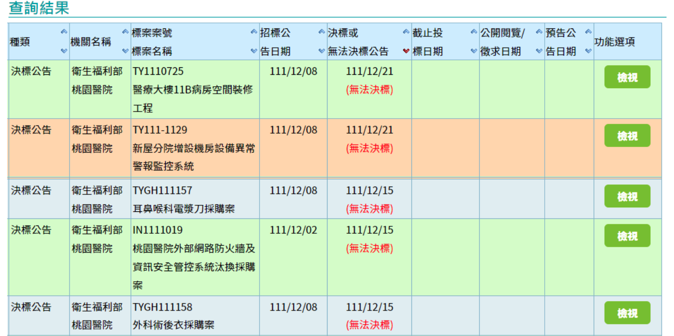 洪申翰質疑，桃園醫院有許多系統標案未發包，找不到廠商可做管理維護。（洪申翰辦公室提供）