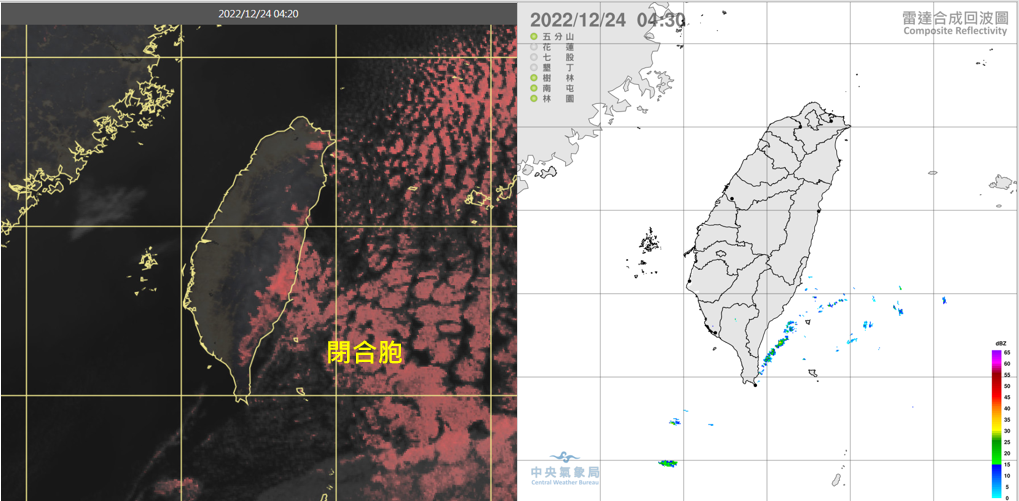 24日4:20真實色雲圖(左圖)顯示,台灣天氣晴朗,東側海面有開放胞(opencells)轉換成的閉合胞(closecells)。4:30雷達回波合成圖顯示,伴隨的降水回波不明顯(右圖)。(翻攝自「三立準氣象· 老大洩天機」)