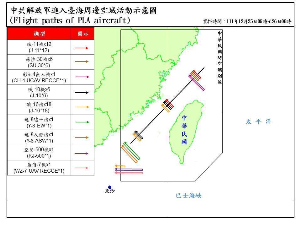 中國71架次軍機擾台，當中有47架次飛越海峽創新高。（國防部提供）