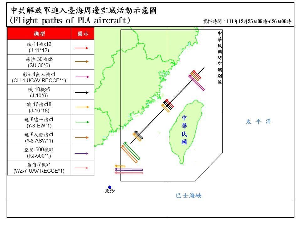 中國71架次軍機擾台，當中有47架次飛越海峽創新高。（國防部提供）